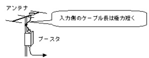 (1)アンテナ回路でのインピーダンスマッチング
