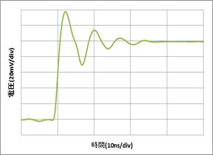 アースリード+矢型チップ使用時