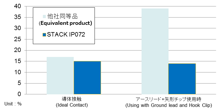 オーバーシュートデータ比較