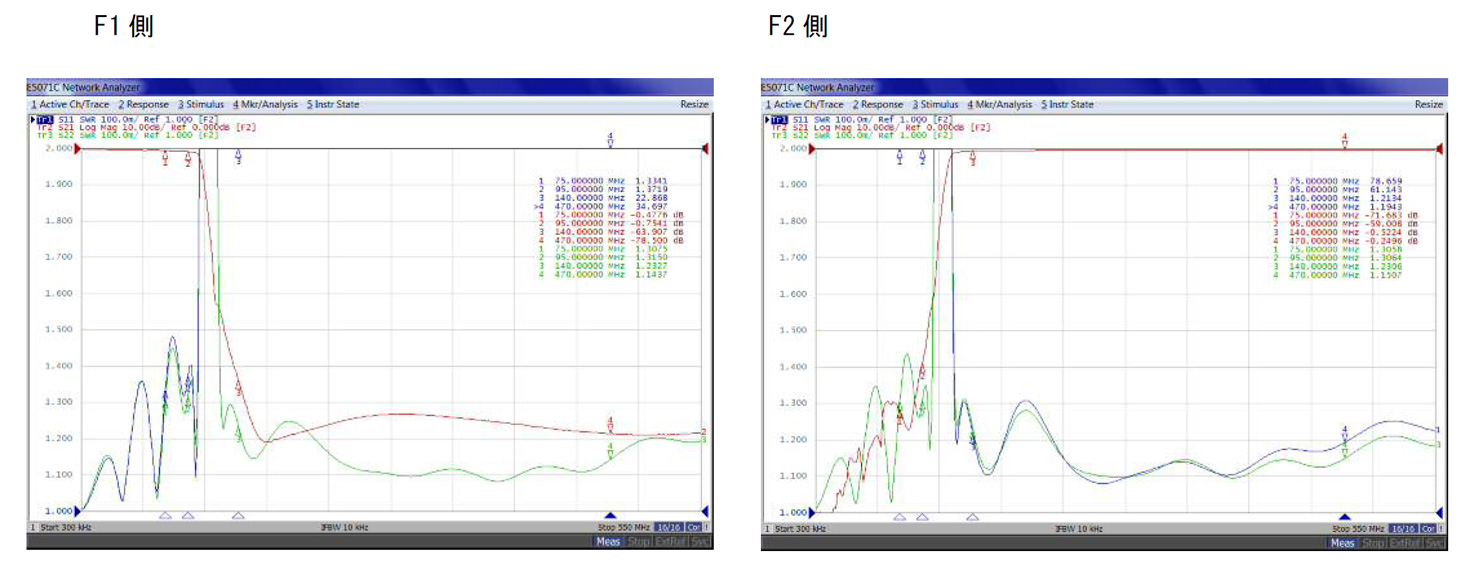 FVU帯F/VU共用器