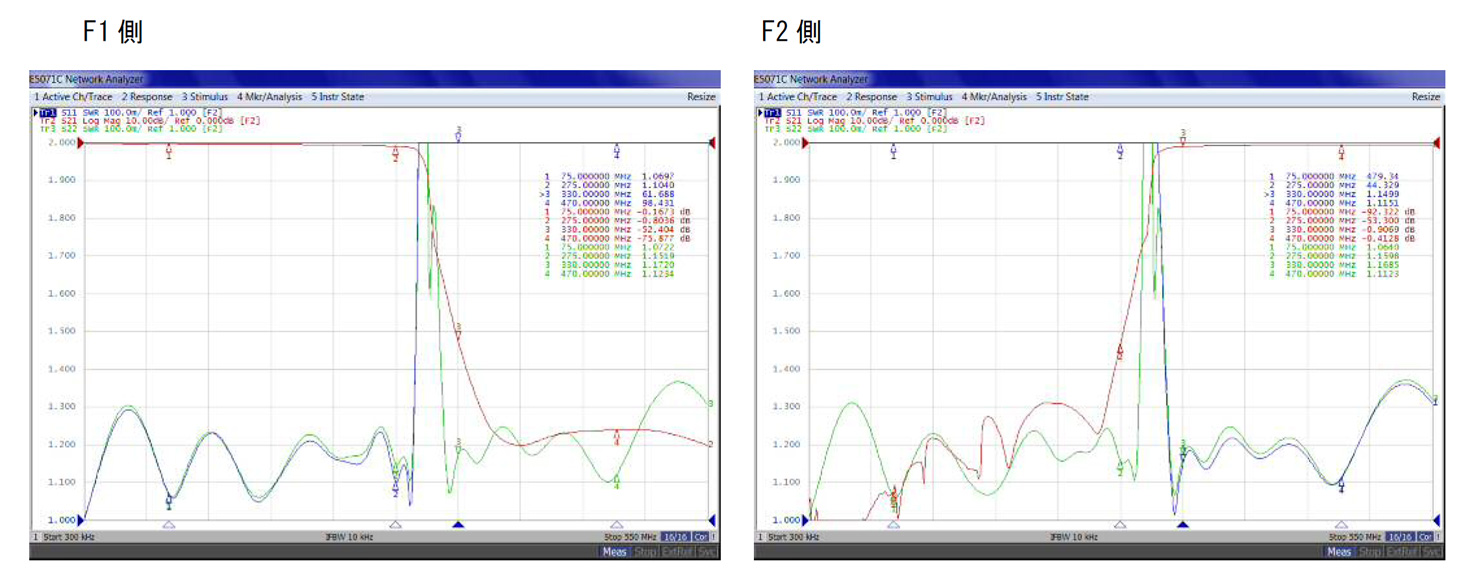 FVU帯FV/U共用器