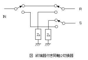 高周波同軸リレーを用いた同軸切換器