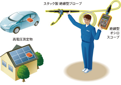 絶縁型プローブとは