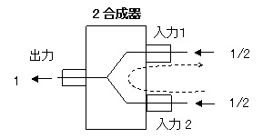 分配 合成説明図