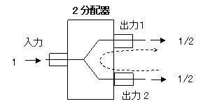 分配 合成説明図