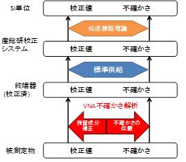 コネクタ