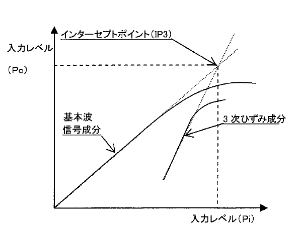 アンプ用語