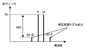 アンプ用語