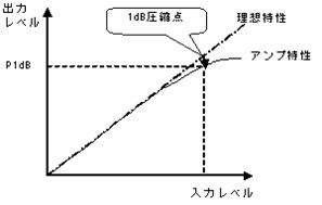 アンプ用語