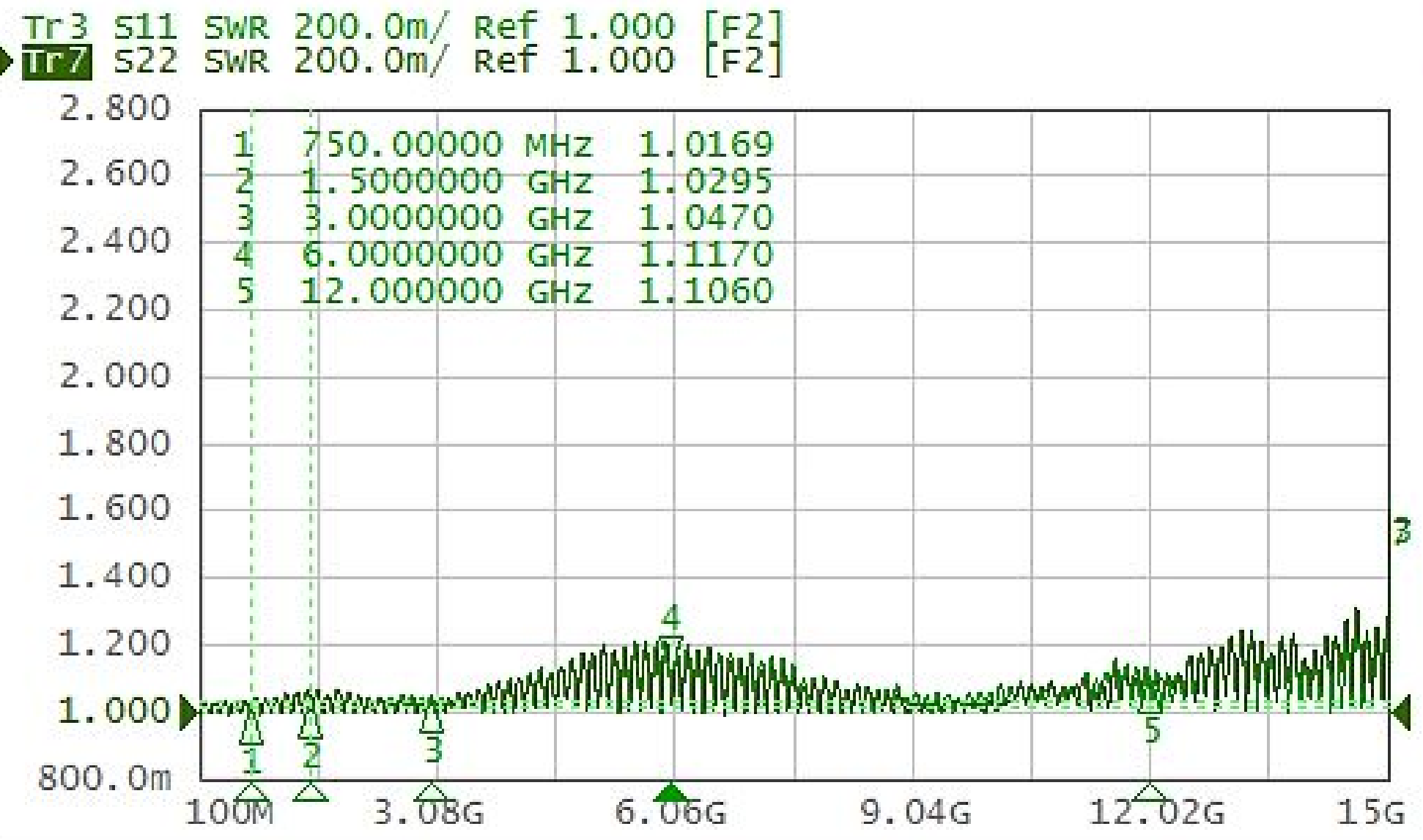 bnc-p_75ohm_coaxcial_cable_bnc665_fig