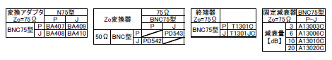bnc75ohm_coaxial_accesspries_fig1