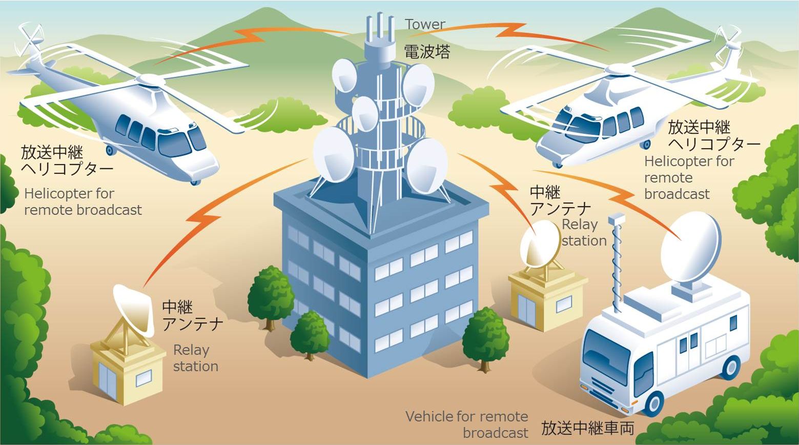 放送中継システム