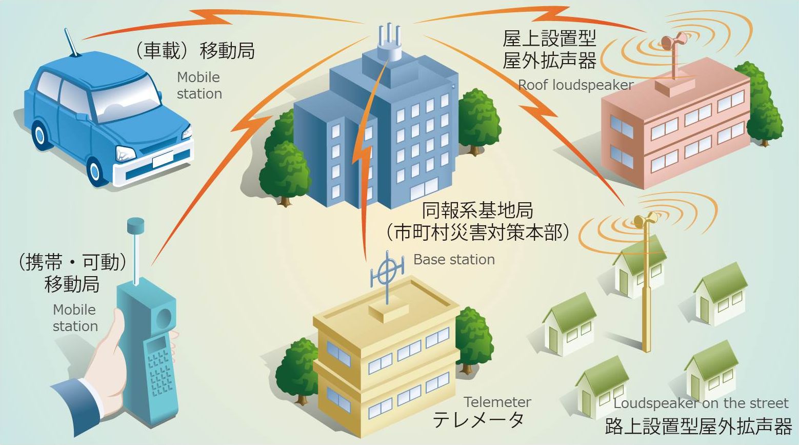 digital antidisaster radio system