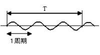 周波数と波長