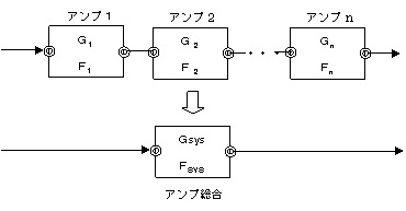 雑音指数説明図