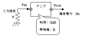 雑音指数説明図