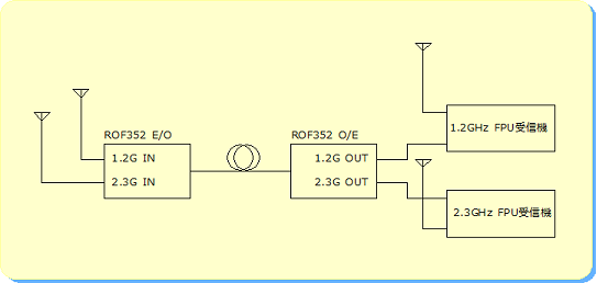 rof352_blockfig