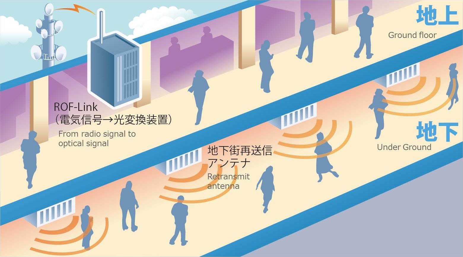 Underground city re-transmission system