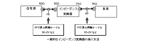 高周波用語集】インピーダンス変換器 | 高周波と光伝送の