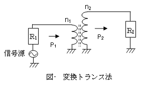 高周波用語集】インピーダンス変換器 | 高周波と光伝送の