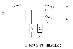 終端器付き同軸2切換器